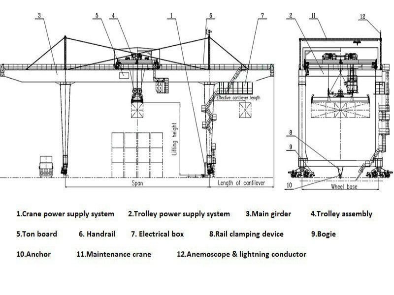 RMG Container Cranes