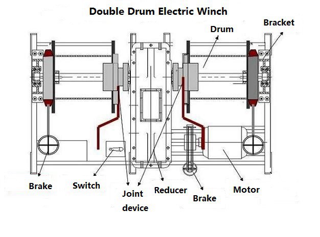 Various Capacity Double Drum Electric Windlass