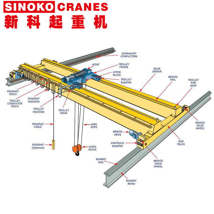 50 ton Overhead Crane component