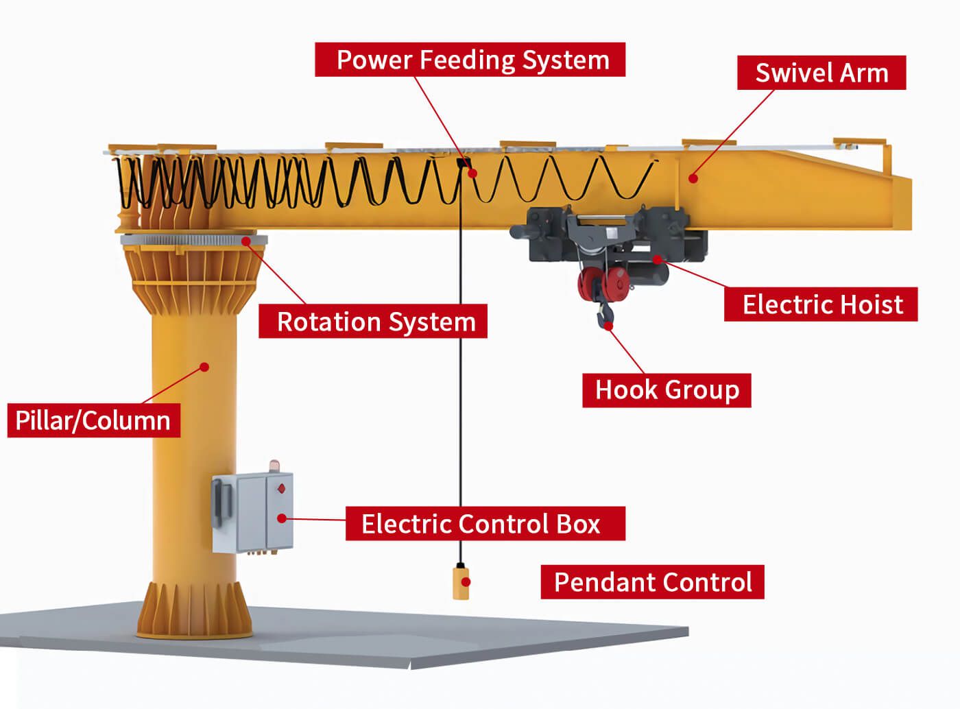 Jib Crane Components Jib Crane Components